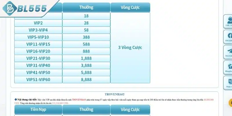 Những điều cần lưu ý khi tham gia khuyến mãi BL555